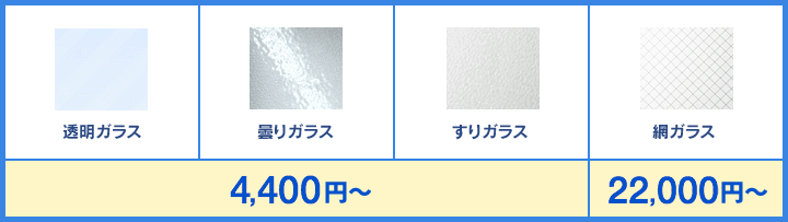透明ガラス、曇りガラス、すりガラスは4,320円〜。網ガラスは21,600円〜です。